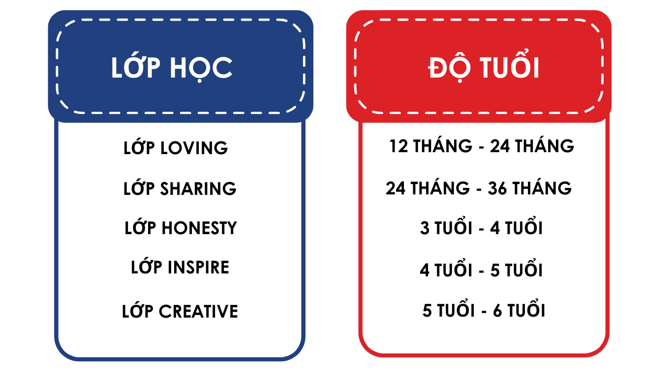 lop hoc va đo tuoi 