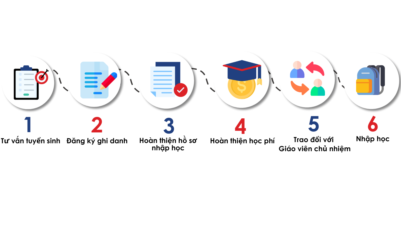 qui trinh tuyen sinh globe star